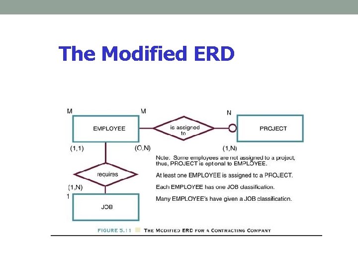 The Modified ERD The Modified ERD