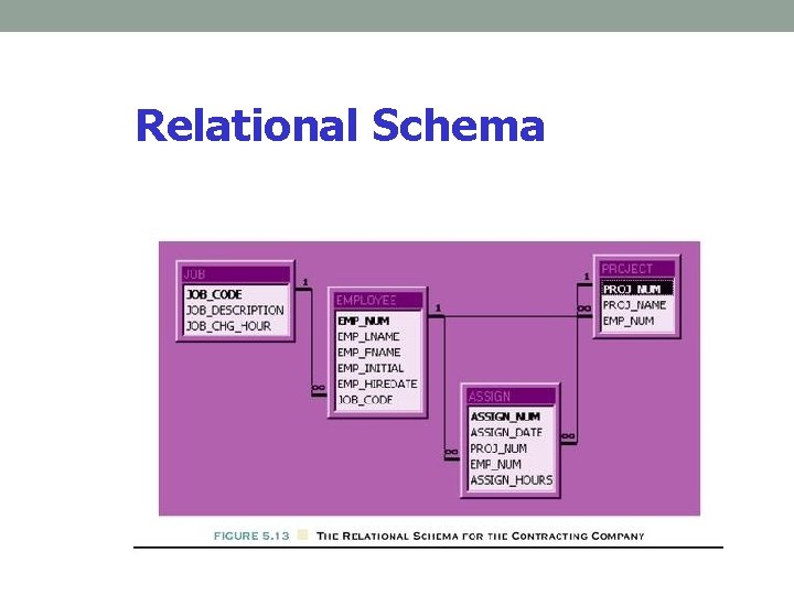 Relational Schema Relational Schema