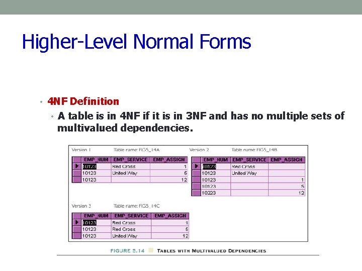 Higher-Level Normal Forms • 4 NF Definition • A table is in 4 NF Higher-Level Normal Forms • 4 NF Definition • A table is in 4 NF