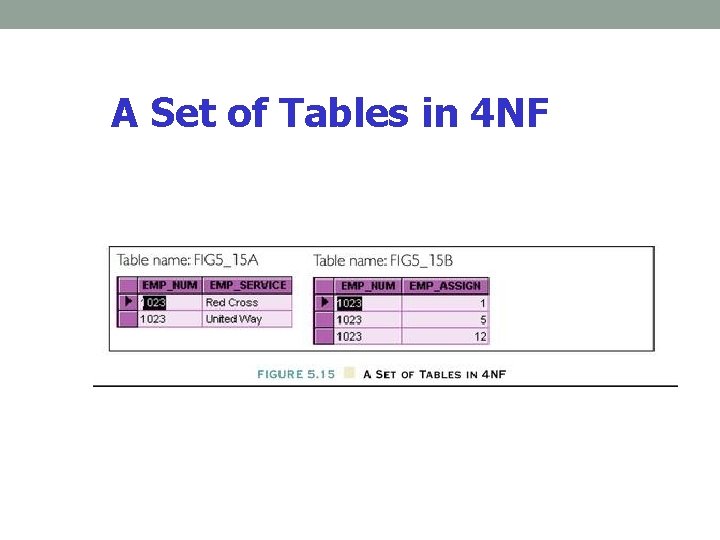 A Set of Tables in 4 NF A Set of Tables in 4 NF