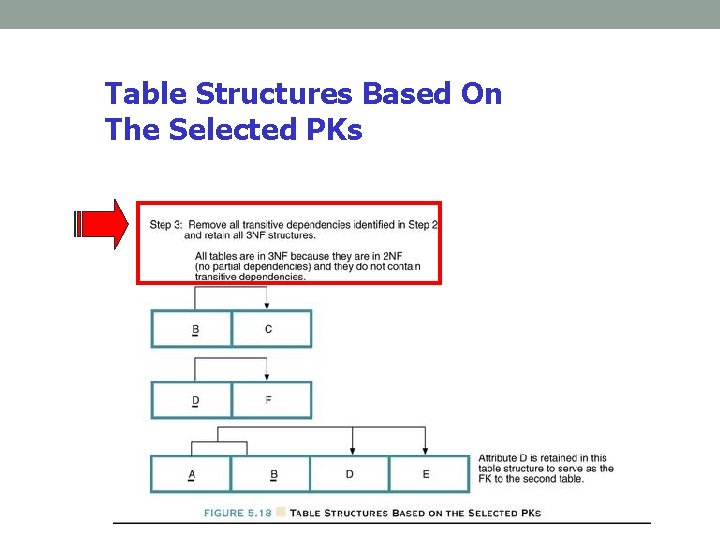 Table Structures Based On The Selected PKs Table Structures Based On The Selected PKs