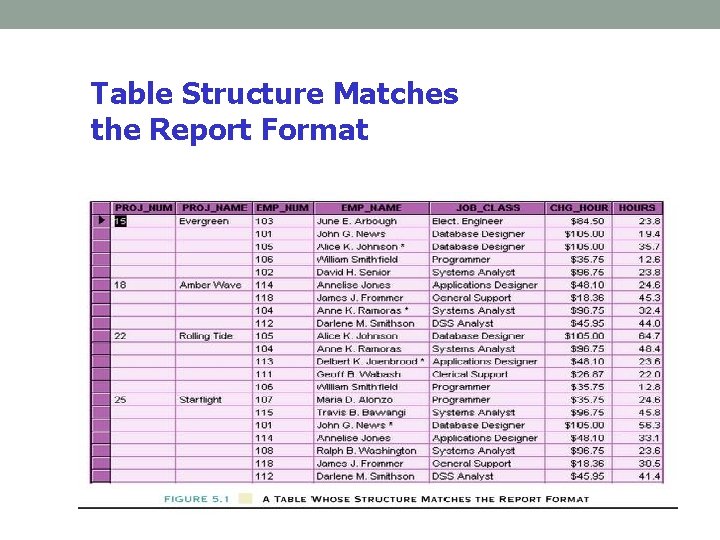 Table Structure Matches the Report Format Table Structure Matches the Report Format