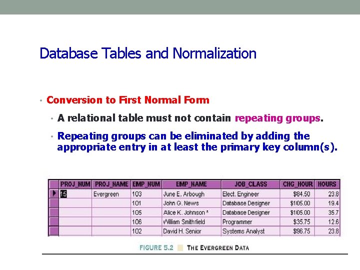 Database Tables and Normalization • Conversion to First Normal Form • A relational table Database Tables and Normalization • Conversion to First Normal Form • A relational table