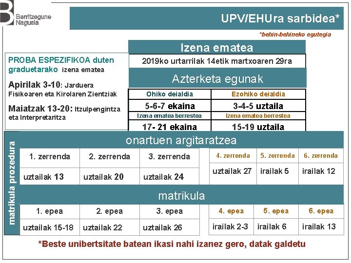 UPV/EHUra sarbidea* *behin-behineko egutegia Izena ematea PROBA ESPEZIFIKOA duten graduetarako izena ematea 2019 ko