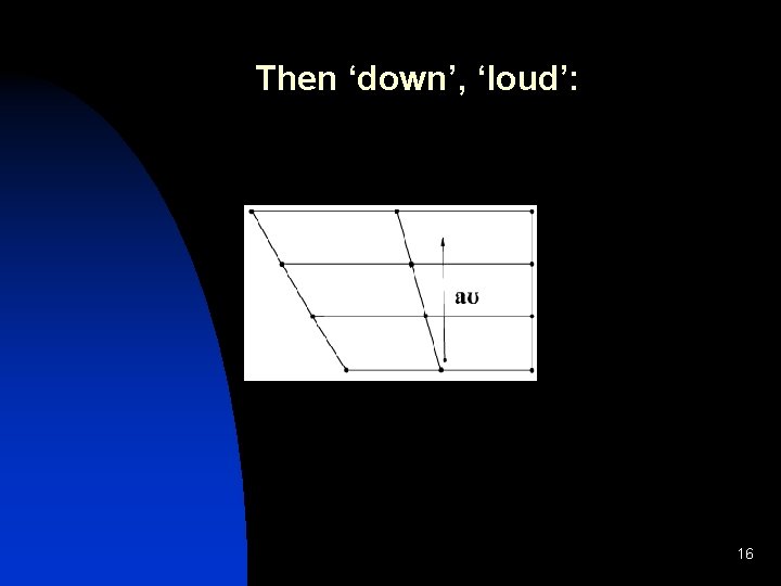 Then ‘down’, ‘loud’: 16 