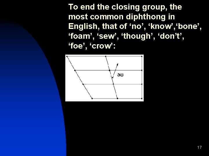 To end the closing group, the most common diphthong in English, that of ‘no’,