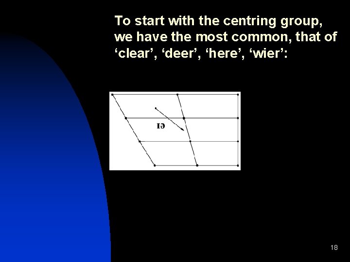 To start with the centring group, we have the most common, that of ‘clear’,