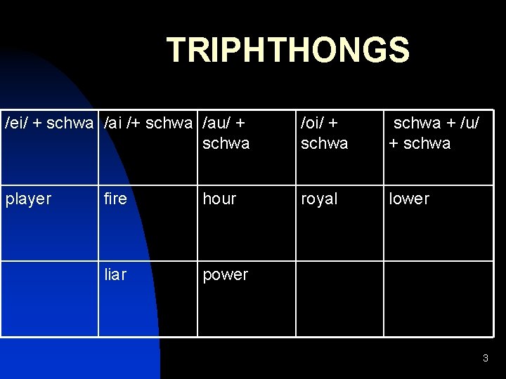 TRIPHTHONGS /ei/ + schwa /ai /+ schwa /au/ + schwa /oi/ + schwa +