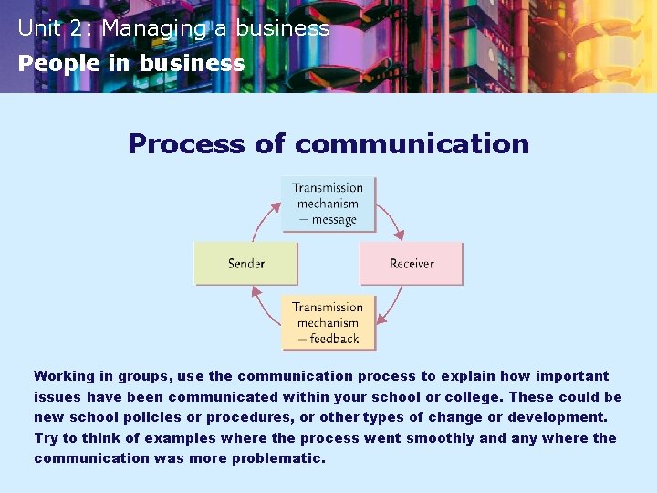 Unit 2: Managing a business People in business Process of communication Working in groups,