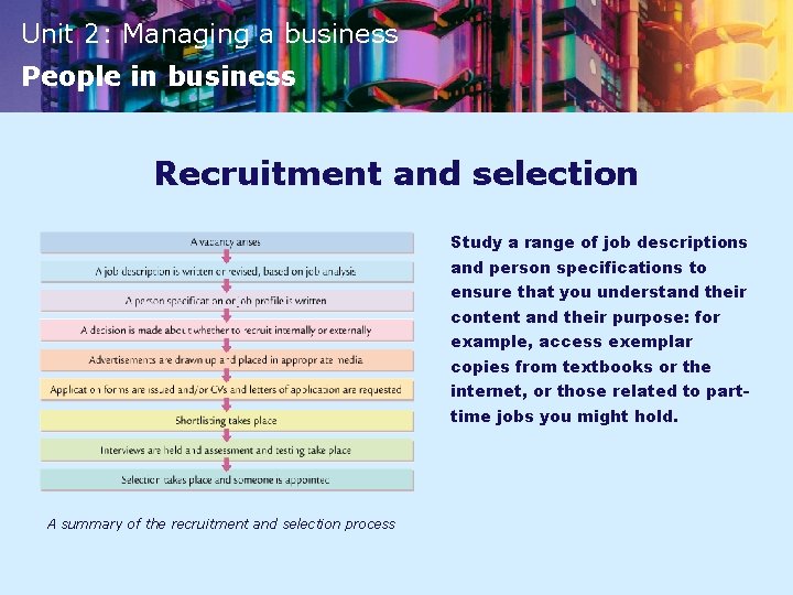 Unit 2: Managing a business People in business Recruitment and selection Study a range