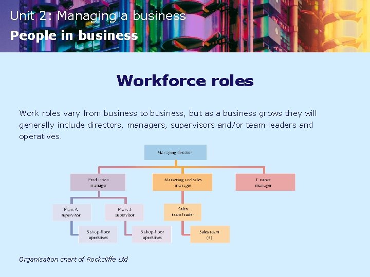 Unit 2: Managing a business People in business Workforce roles Work roles vary from