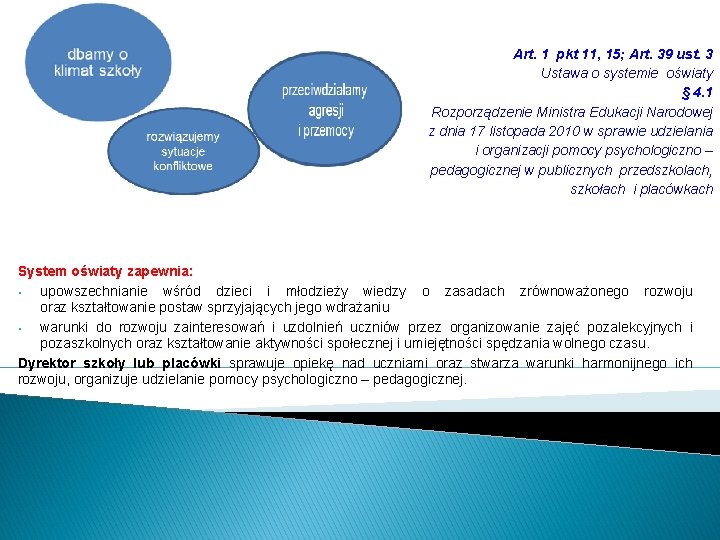 Art. 1 pkt 11, 15; Art. 39 ust. 3 Ustawa o systemie oświaty §