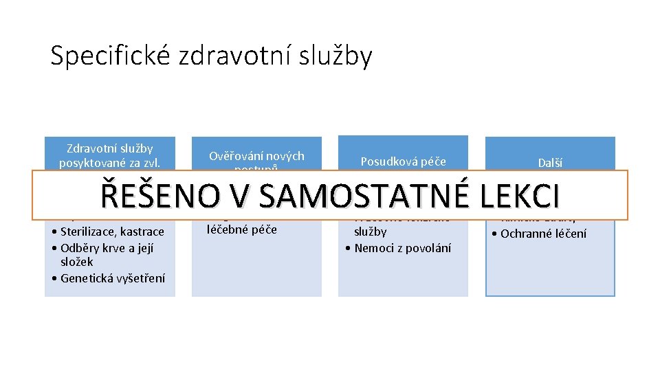 Specifické zdravotní služby Zdravotní služby posyktované za zvl. podmínek Ověřování nových postupů Posudková péče