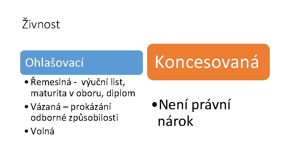 Živnost Ohlašovací • Řemeslná - výuční list, maturita v oboru, diplom • Vázaná –