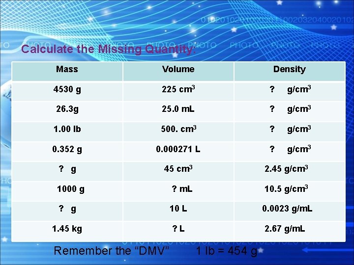 Calculate the Missing Quantity: Mass Volume 4530 g 225 cm 3 ? g/cm 3