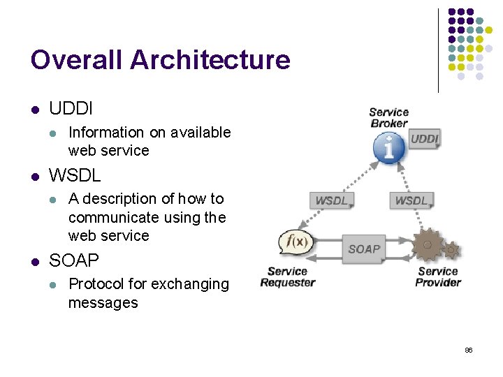 Overall Architecture l UDDI l l WSDL l l Information on available web service