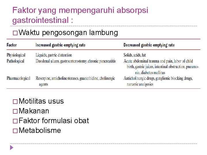 Faktor yang mempengaruhi absorpsi gastrointestinal : � Waktu pengosongan lambung � Motilitas usus �