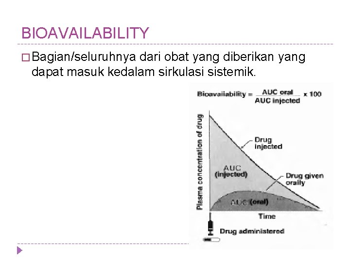 BIOAVAILABILITY � Bagian/seluruhnya dari obat yang diberikan yang dapat masuk kedalam sirkulasi sistemik. 