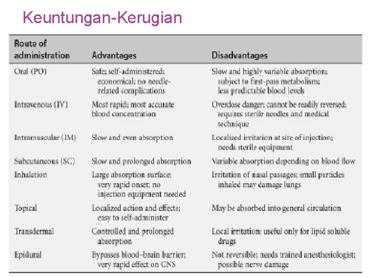 Keuntungan-Kerugian 