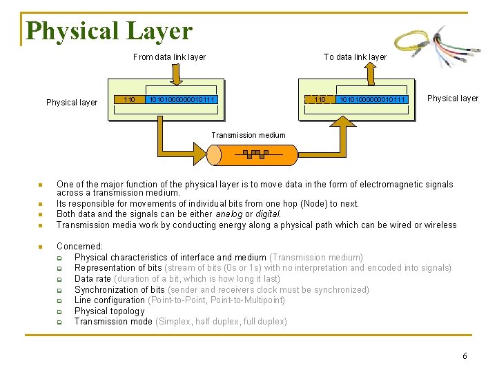 Physical Layer From data link layer Physical layer 110 To data link layer 10101000000010111