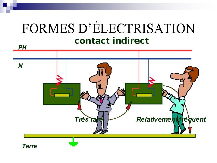 FORMES D’ÉLECTRISATION PH contact indirect N Très rare Terre Relativement fréquent 