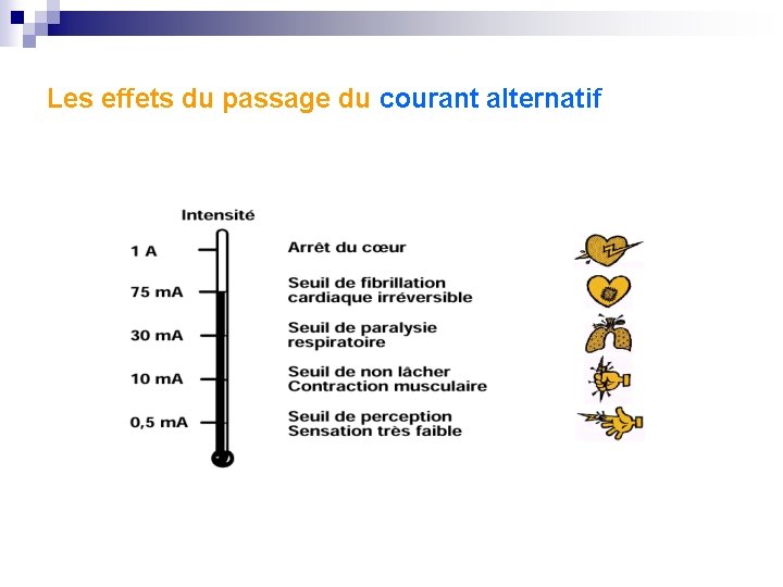 Les effets du passage du courant alternatif 