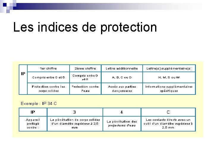 Les indices de protection 