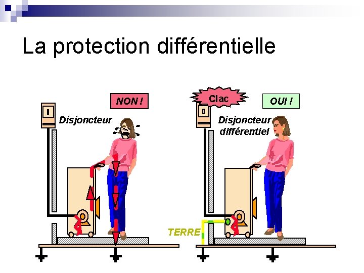 La protection différentielle Clac NON ! Disjoncteur OUI ! Disjoncteur différentiel TERRE 