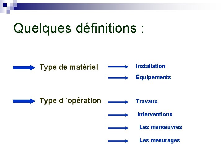 Quelques définitions : Type de matériel Installation Équipements Type d ’opération Travaux Interventions Les