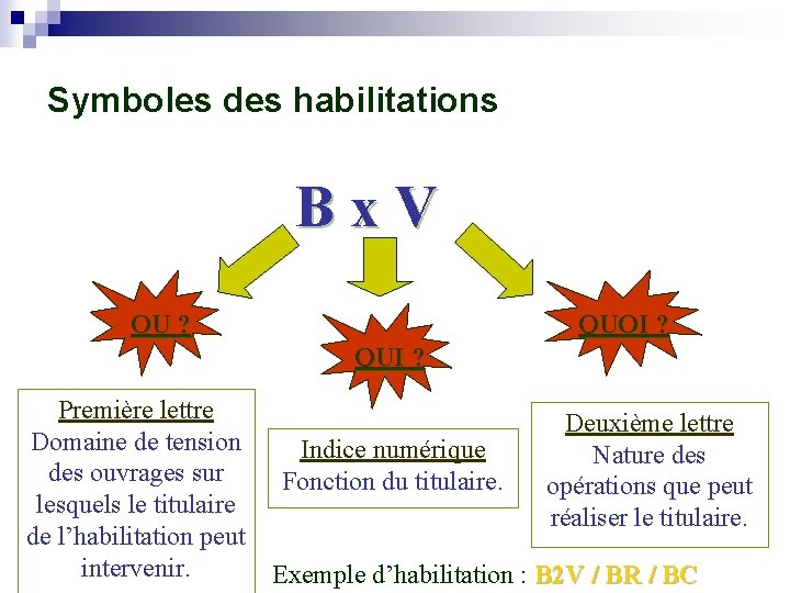 Symboles des habilitations Bx. V OU ? QUOI ? QUI ? Première lettre Domaine