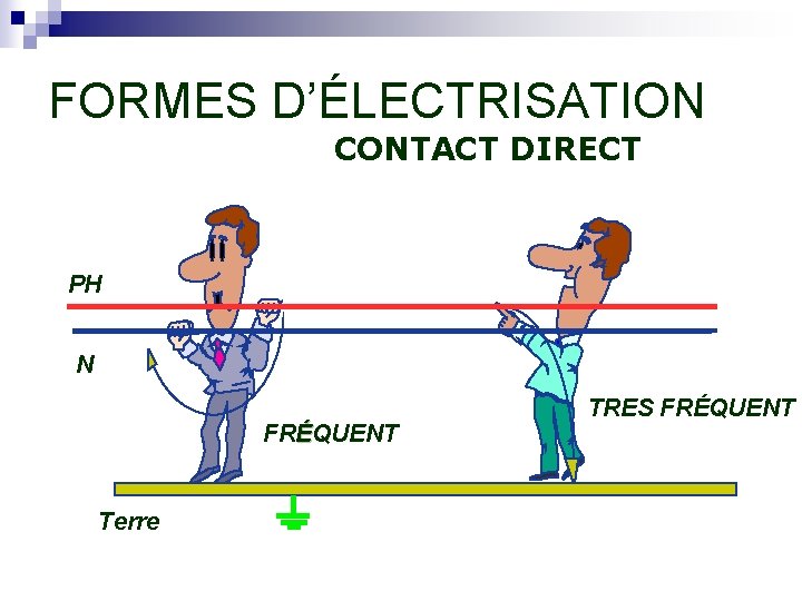 FORMES D’ÉLECTRISATION CONTACT DIRECT PH N FRÉQUENT Terre TRES FRÉQUENT 