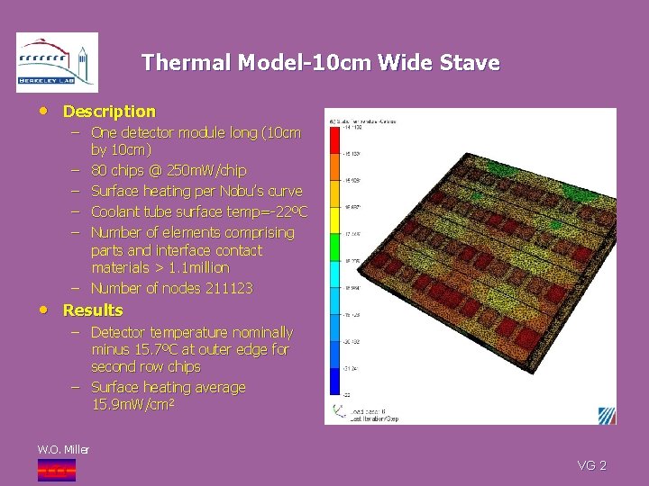 Thermal Model-10 cm Wide Stave • Description – One detector module long (10 cm