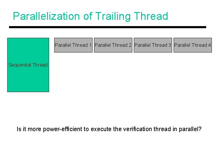Parallelization of Trailing Thread Parallel Thread 1 Parallel Thread 2 Parallel Thread 3 Parallel