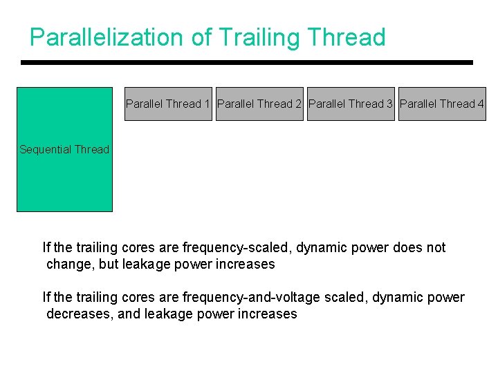 Parallelization of Trailing Thread Parallel Thread 1 Parallel Thread 2 Parallel Thread 3 Parallel