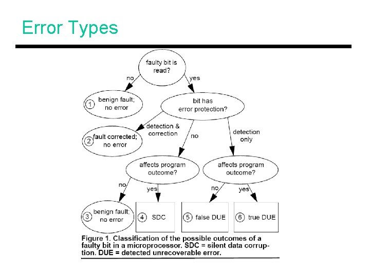 Error Types 