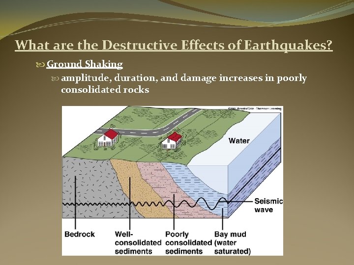 What are the Destructive Effects of Earthquakes? Ground Shaking amplitude, duration, and damage increases