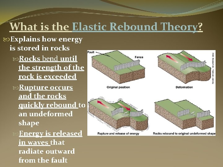 What is the Elastic Rebound Theory? Explains how energy is stored in rocks Rocks