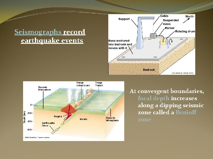 Seismographs record earthquake events At convergent boundaries, focal depth increases along a dipping seismic