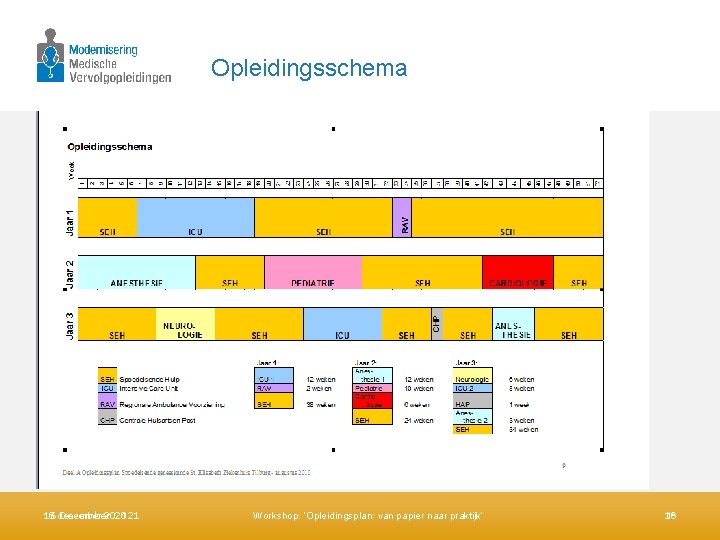 Opleidingsschema 16 december 2021 16 December 2021 Workshop: ‘Opleidingsplan: van papier naar praktijk’ 16