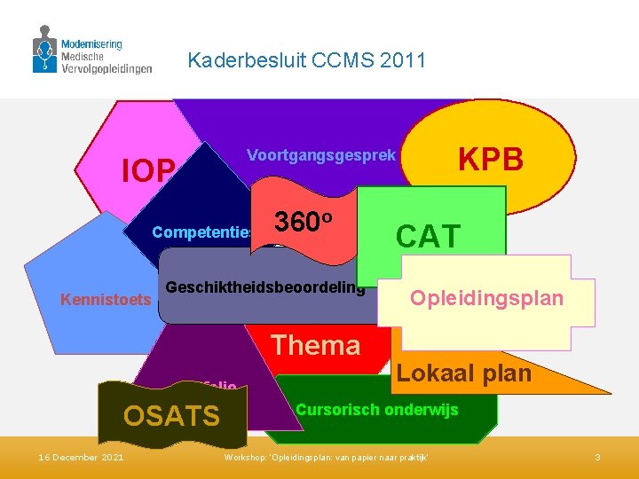 Kaderbesluit CCMS 2011 IOP Competenties Kennistoets 360 o Geschiktheidsbeoordeling Thema portfolio OSATS 16 December