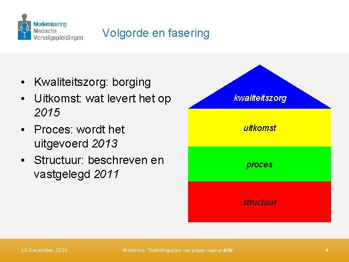 Volgorde en fasering • Kwaliteitszorg: borging • Uitkomst: wat levert het op 2015 •