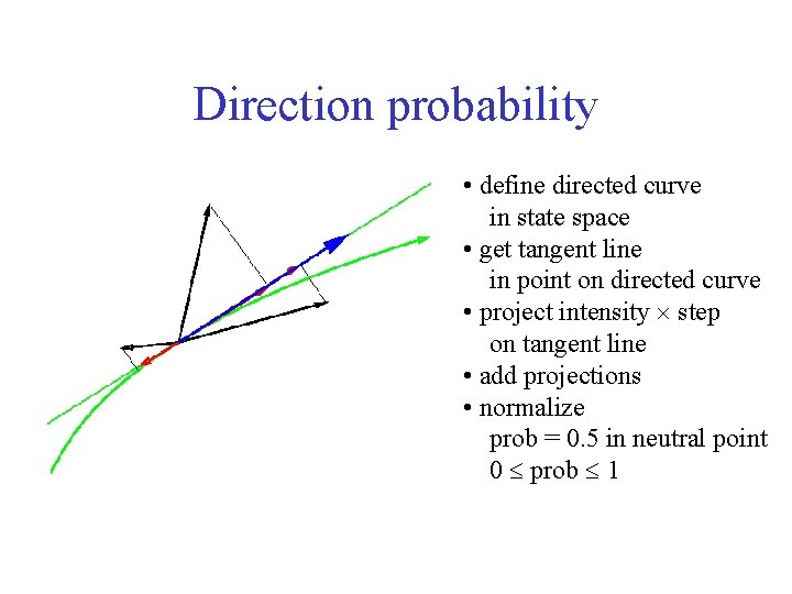 Direction probability • define directed curve in state space • get tangent line in