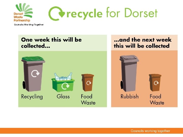 Councils Working Together 