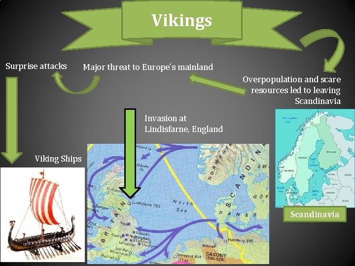 Vikings Surprise attacks Major threat to Europe’s mainland Overpopulation and scare resources led to