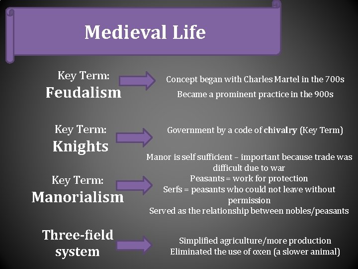Medieval Life Key Term: Feudalism Key Term: Knights Key Term: Manorialism Three-field system Concept