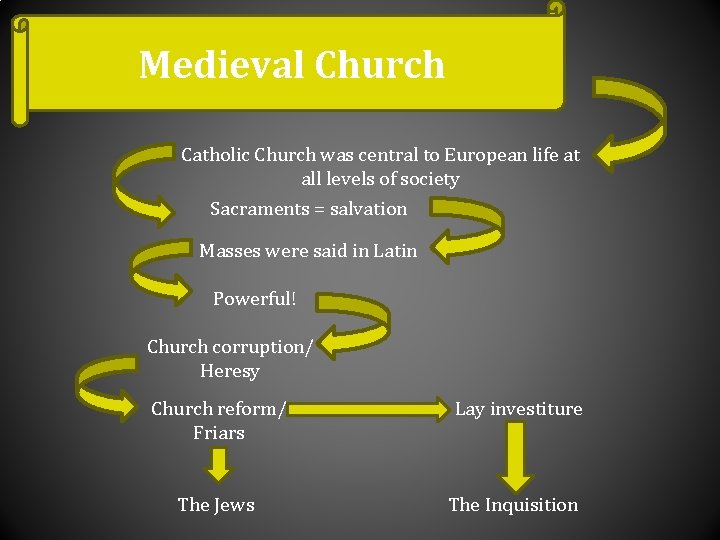 Medieval Church Catholic Church was central to European life at all levels of society