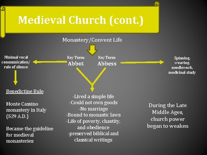 Medieval Church (cont. ) Monastery/Convent Life Minimal vocal communication/ rule of silence Benedictine Rule