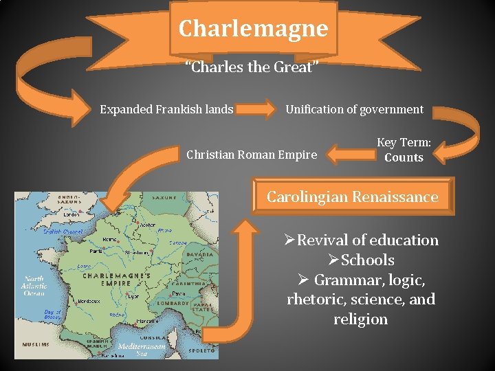Charlemagne “Charles the Great” Expanded Frankish lands Unification of government Christian Roman Empire Key