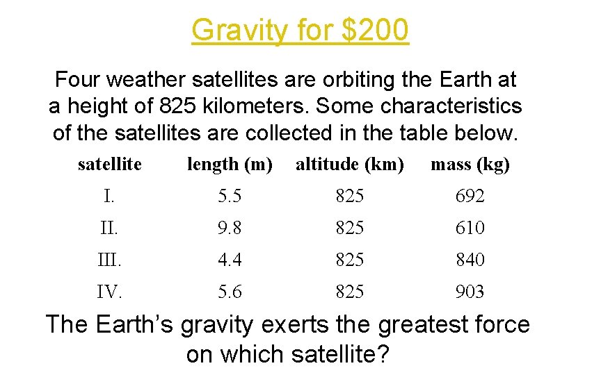 Gravity for $200 Four weather satellites are orbiting the Earth at a height of
