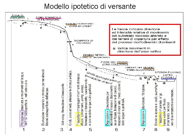 Modello ipotetico di versante 